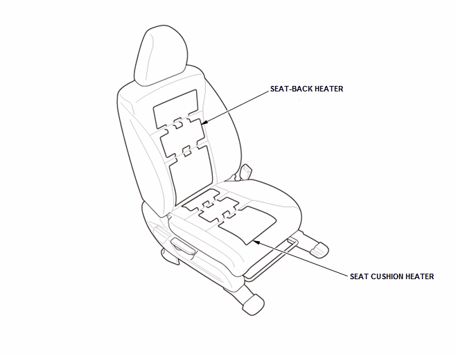 Seats - Testing & Troubleshooting